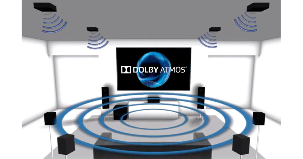 технология Dolby Atmos