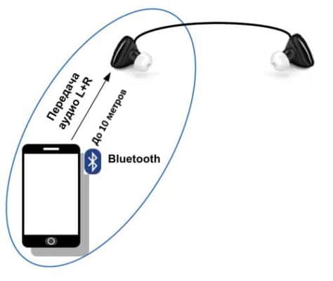 Какое напряжение на выходе наушников смартфона