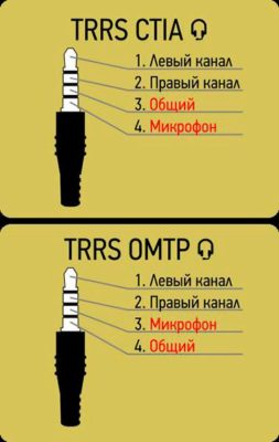 Виды разъемов системных карт