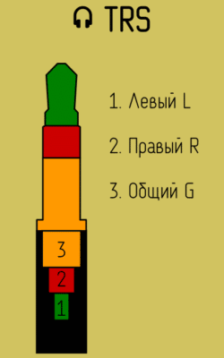 Виды разъемов джек