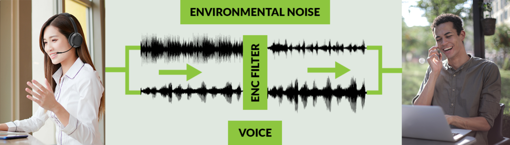 технология ENC (Environmental Noise Cancellation)