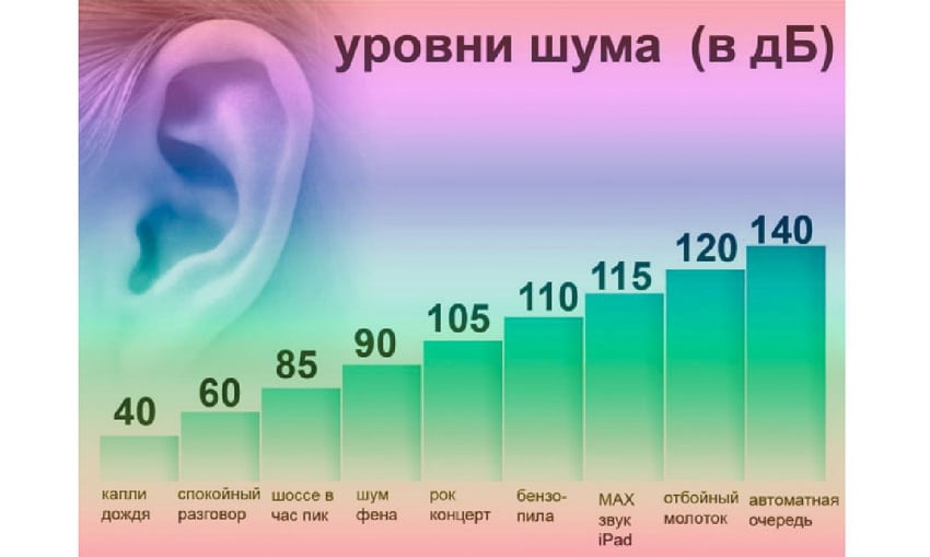 ограничения громкости для защиты слуха