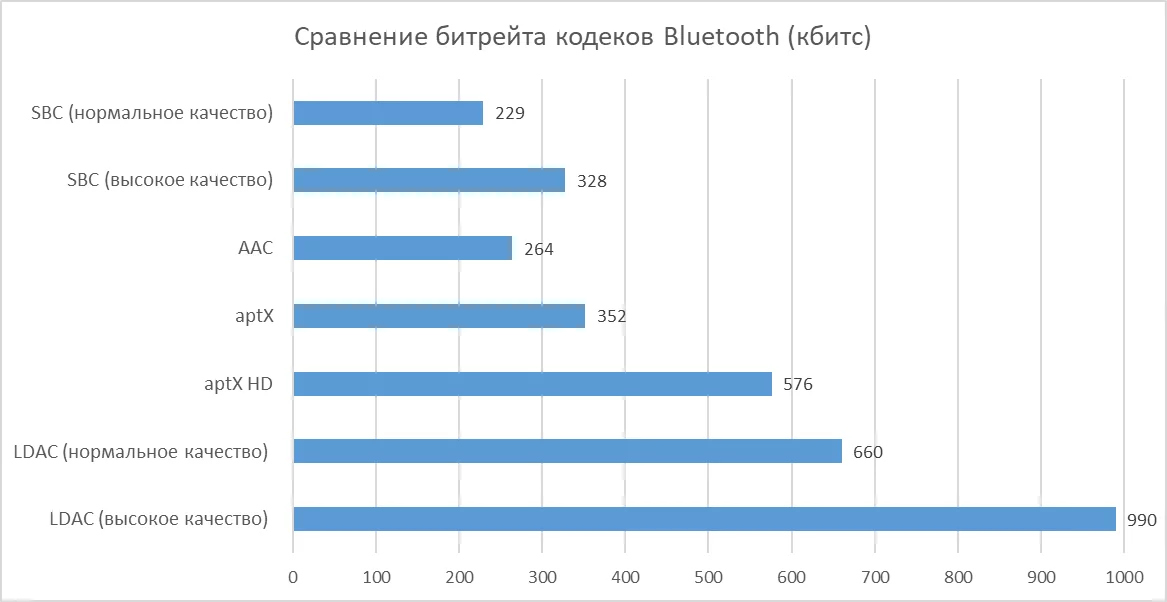 аудио Кодеки